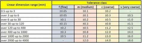 cnc machining tolerances|standard tolerance chart for machining.